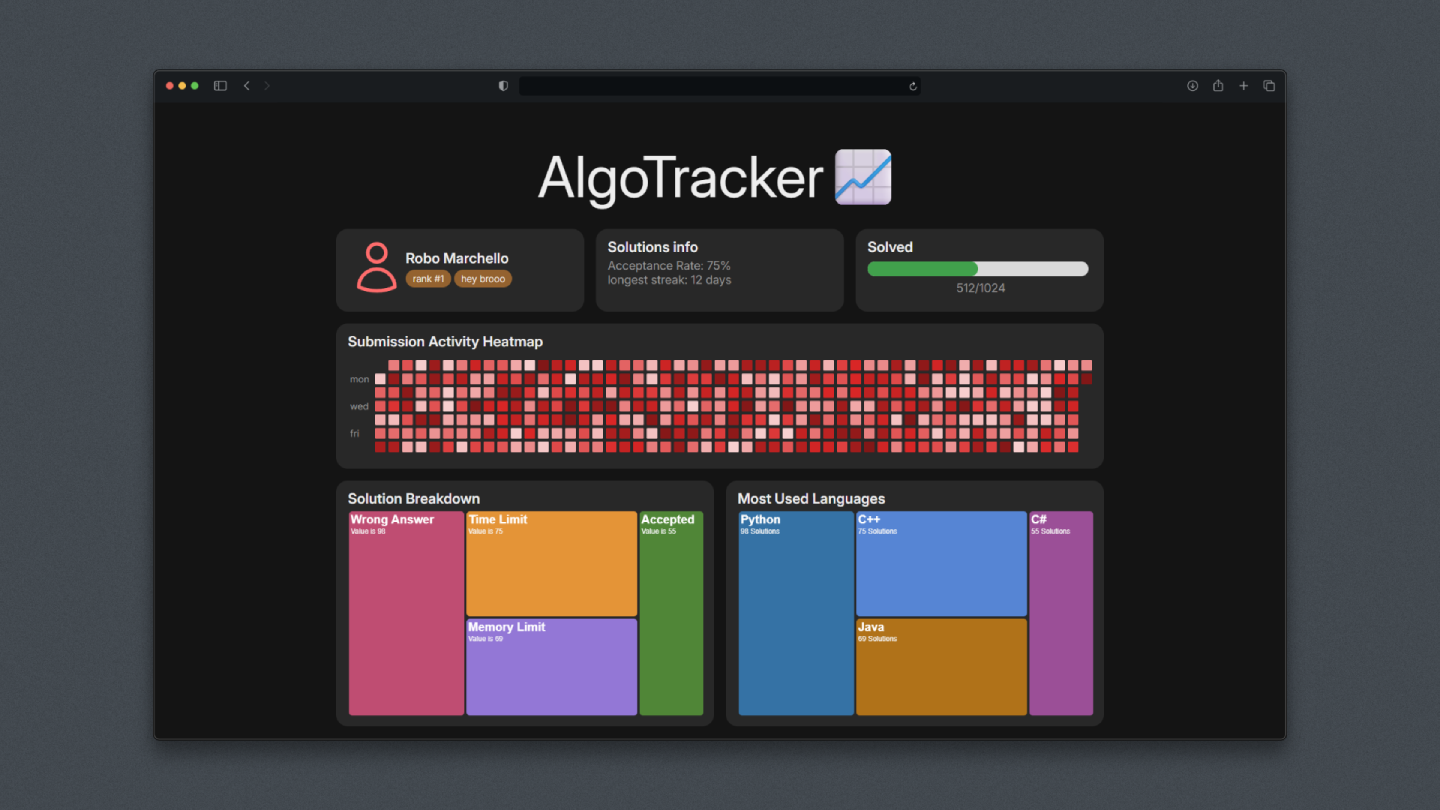 AlgoTracker preview